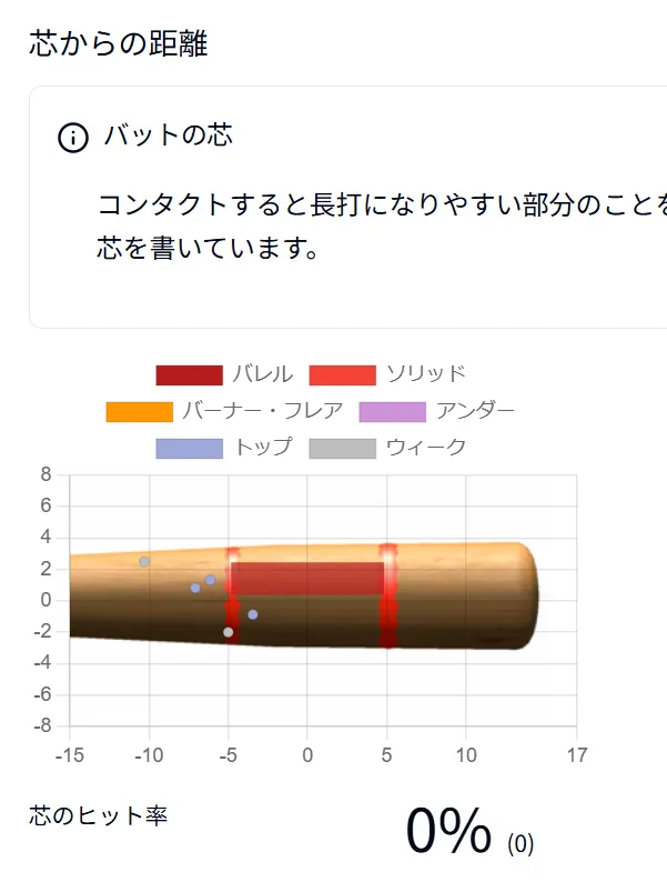 結果フィードバック画面